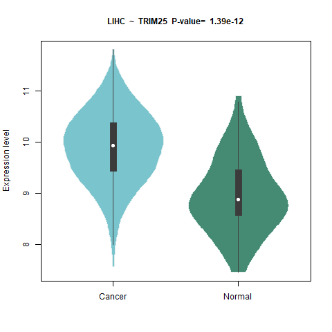 TRIM25 _LIHC.png